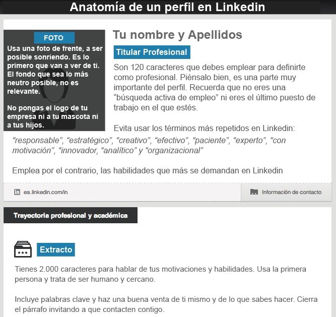 extracto Linkedin